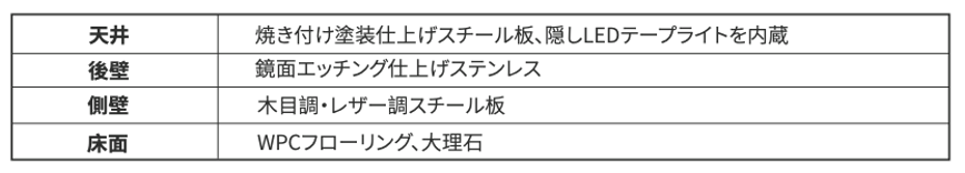 GMV エレベーター 2-1