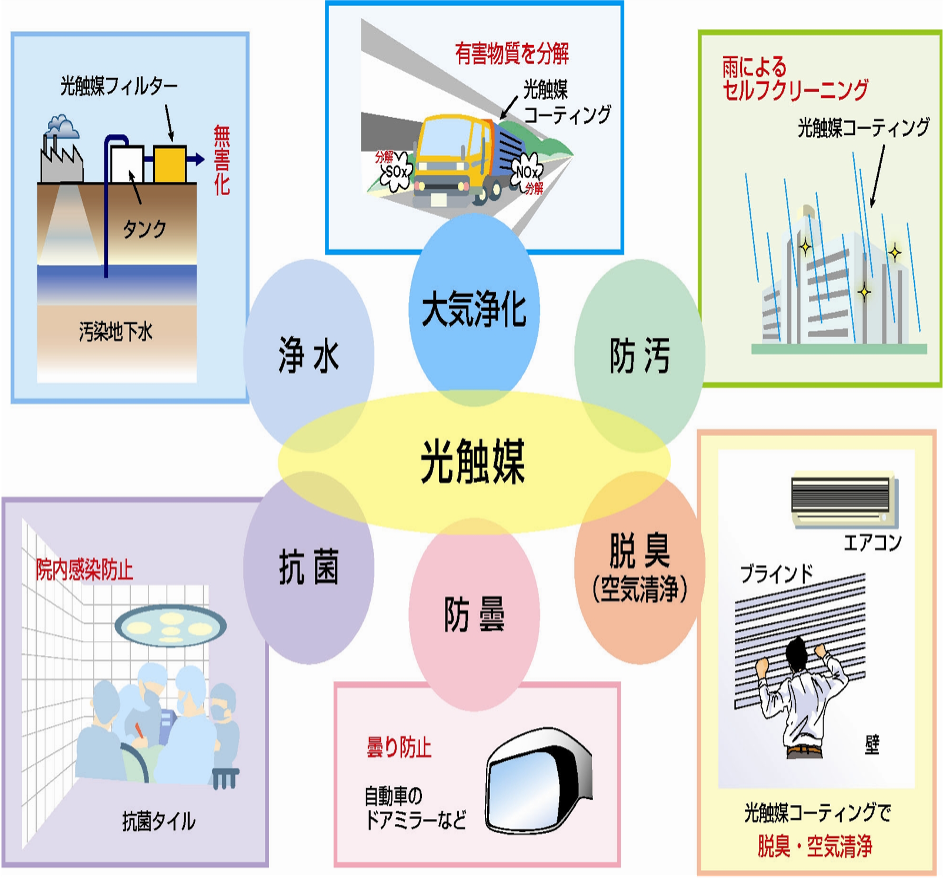 光触媒特徴1